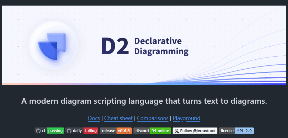 D2 A modern diagram scripting language that turns text to diagrams